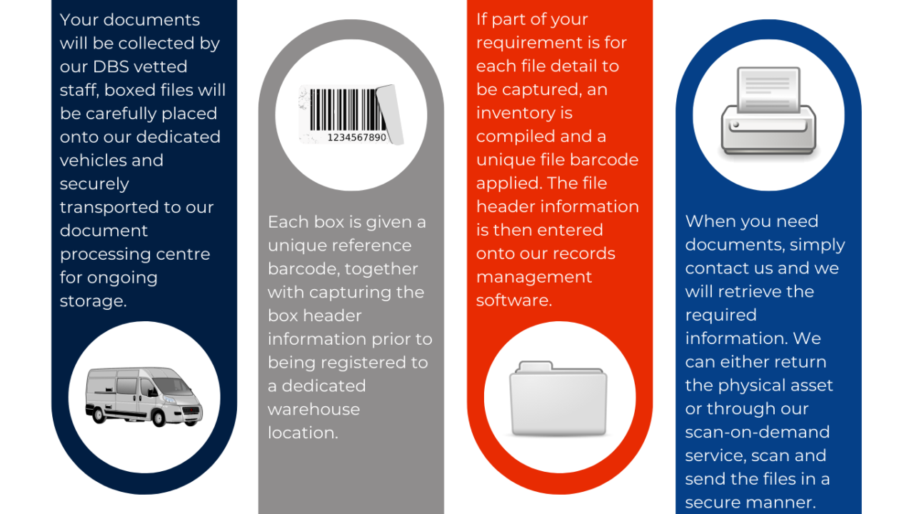 Records Management Secure Box Services